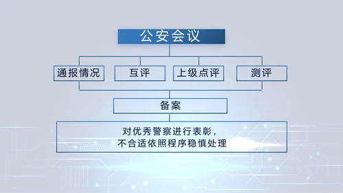 蓝色大气公安警察派出所出警动态PPT模板
