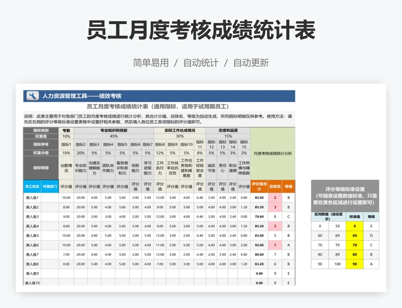 员工月度考核成绩统计表