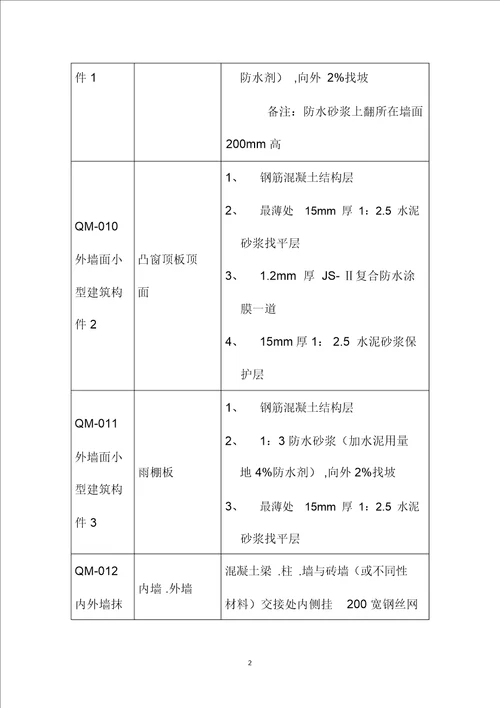 3～8#楼外墙装修施工方案