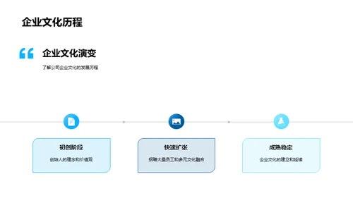 职场规范与企业文化