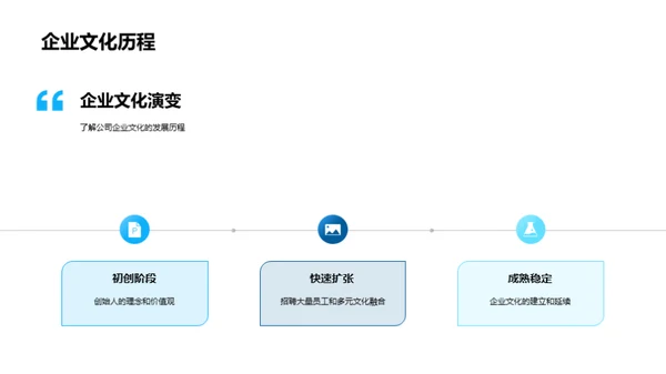 职场规范与企业文化