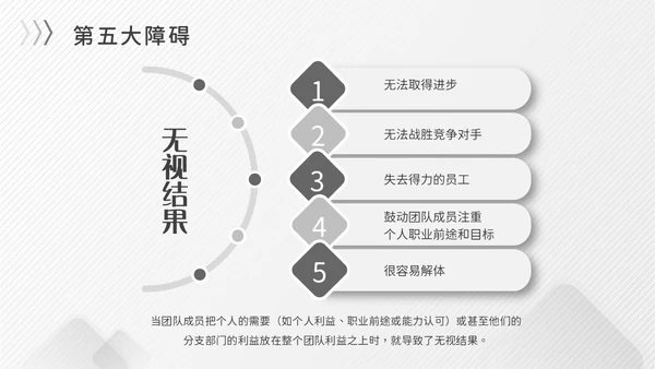 灰色简约商务冷淡风团队协作五大障碍企业培训PPT模板
