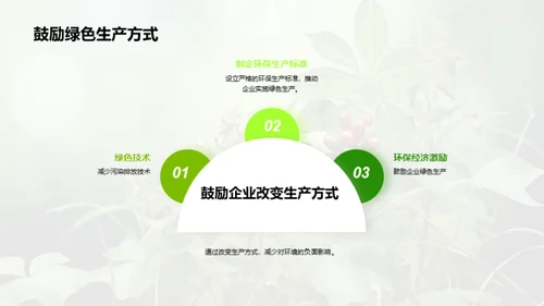 绿化科技：化学与环保