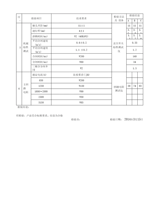 高压确认检验记录