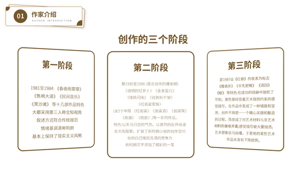 莫言名著小说作家名人介绍通用PPT模板