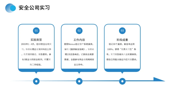 计算机科学与技术专业大学生求职综合能力展示职业生涯规划