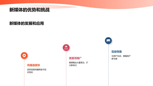 新媒体传播与舆情管理：如何应对危机传播？