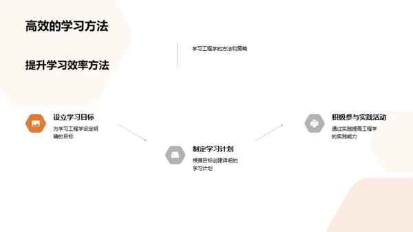 探索工程学之路