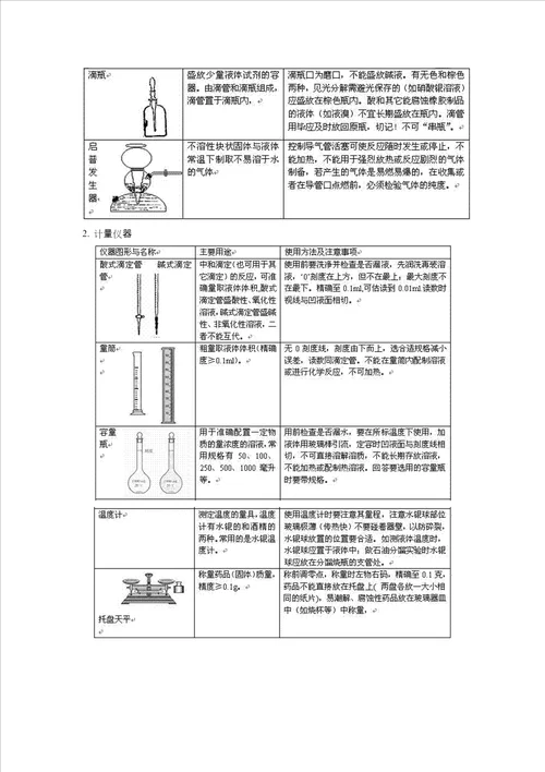 高中化学基础实验知识点总结