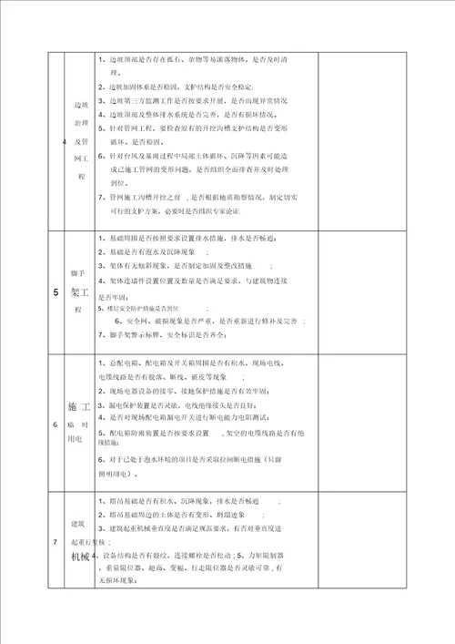 台风后建设工程复工检查表范本模板