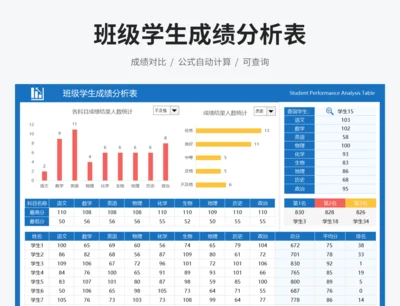 班级学生成绩分析表