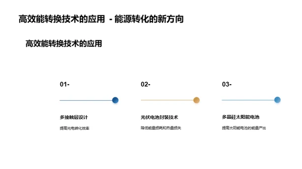 太阳能发展新篇章