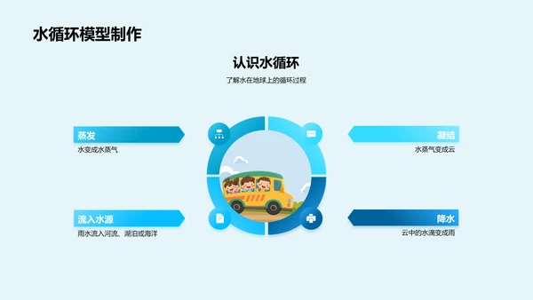 科学之眼在生活中