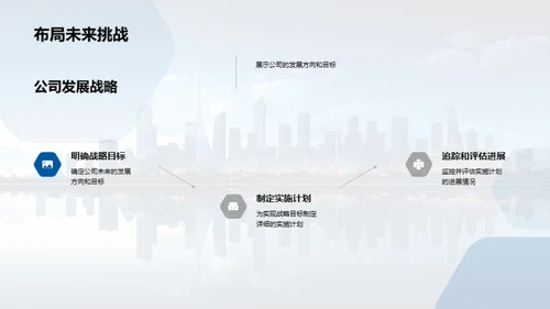 人力资源驱动发展