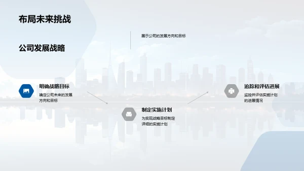 人力资源驱动发展