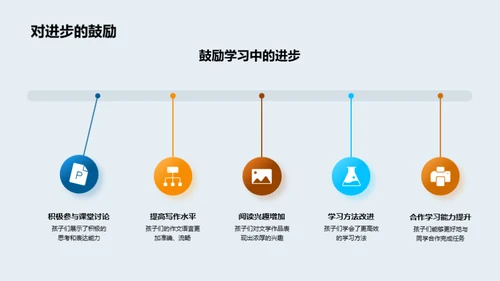 初二学习轨迹探析