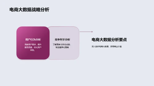 电商大数据驱动银行业务创新