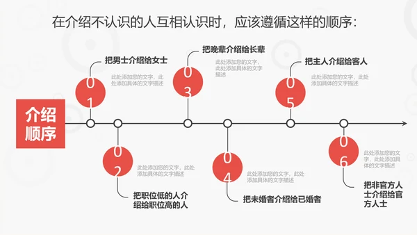 商务礼仪培训管理PPT模板
