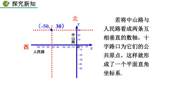 9.1.1  平面直角坐标系的概念