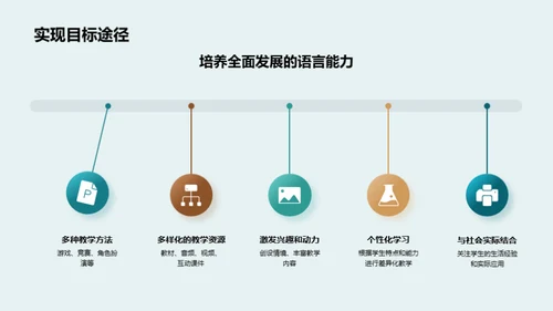 英语教学的全面解析