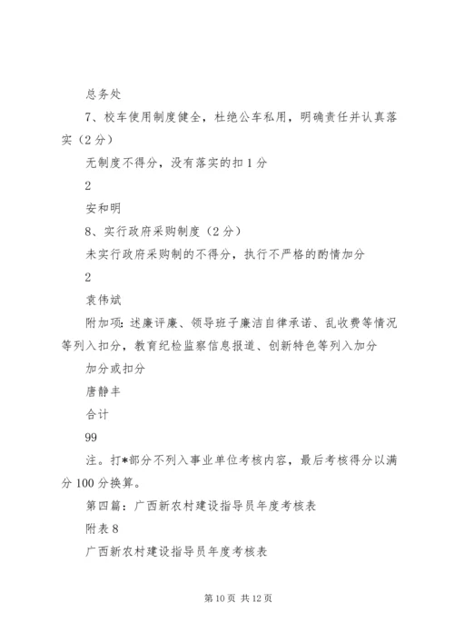 第一篇：党风廉政建设考核表.docx