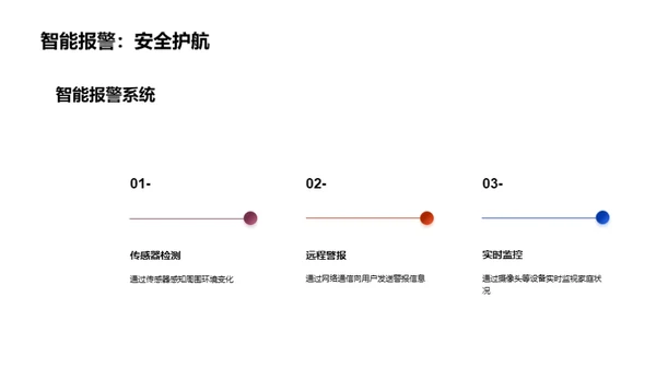 探索智能家居的未来