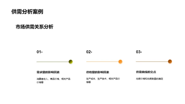 经济学研究之全景探索