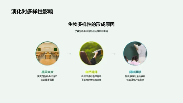 探索生物多样性