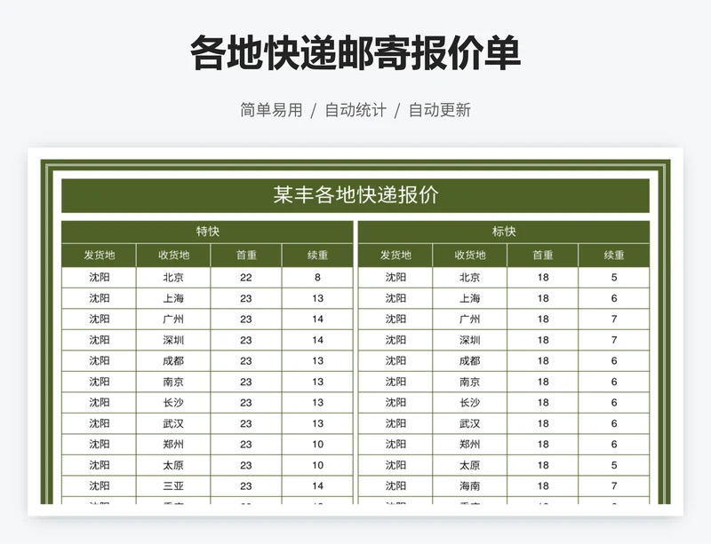 各地快递邮寄报价单