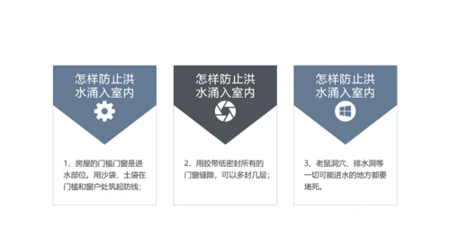 防洪救灾汛期防汛教育PPT