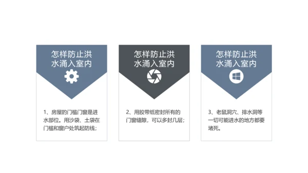 防洪救灾汛期防汛教育PPT