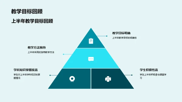 教学反思与提升策略