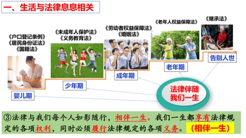 【新课标】9.1 生活需要法律课件【2024春新教材】（28张ppt）