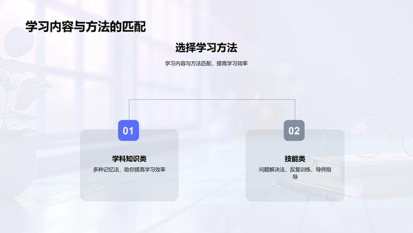 高效学习方法教训PPT模板