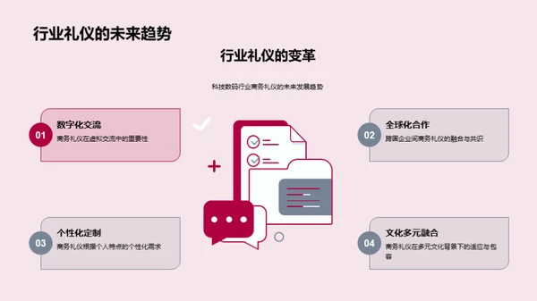 科技商务礼仪策略