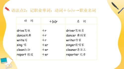 Unit 5 What does he do 复习课件（词组+句型+语法+语音+写作指导）