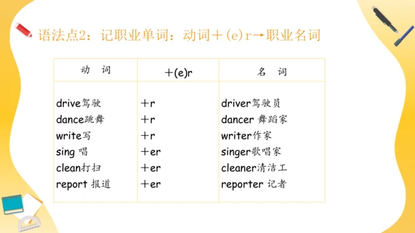 Unit 5 What does he do 复习课件（词组+句型+语法+语音+写作指导）
