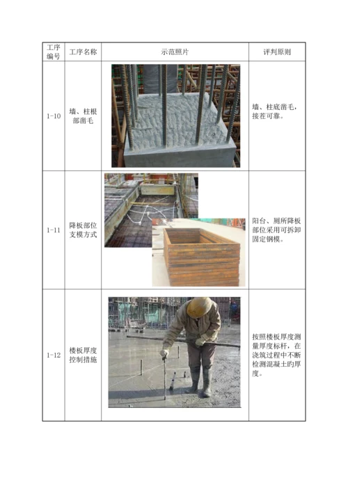 关键工程样板引路实施专题方案.docx