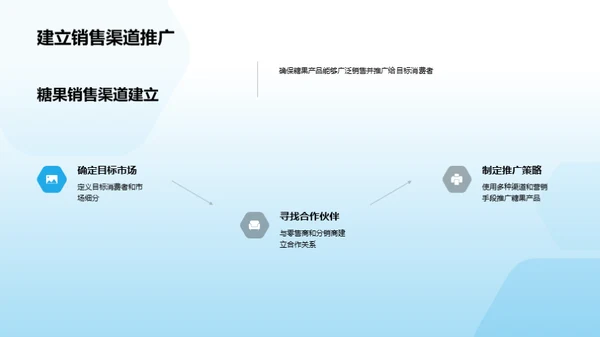 糖果市场：甜蜜的财富