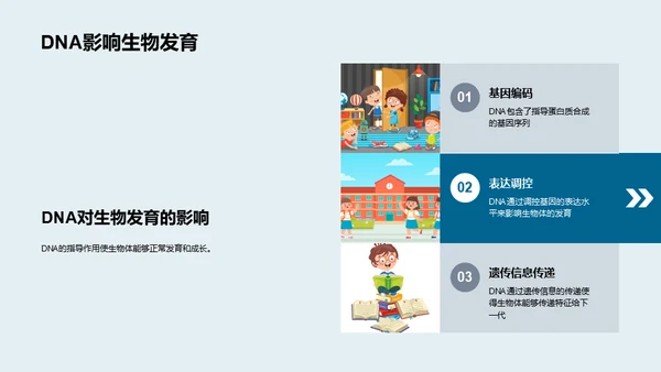 DNA科学解析，遗传生物学通用PPT模板