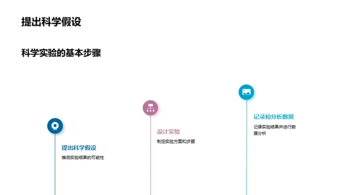 科学实验的探索之旅