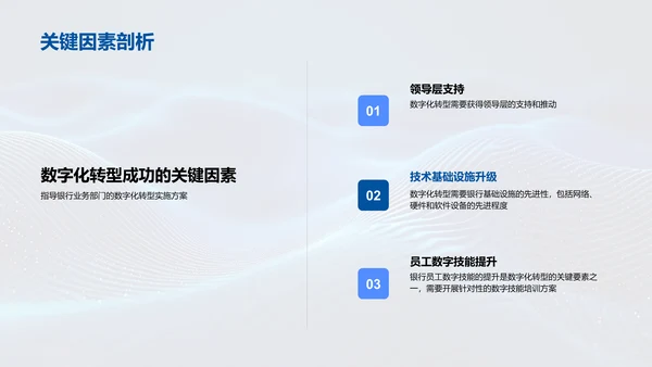 银行数字化转型探究PPT模板