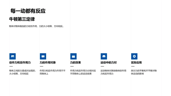 物理讲解：力与运动PPT模板