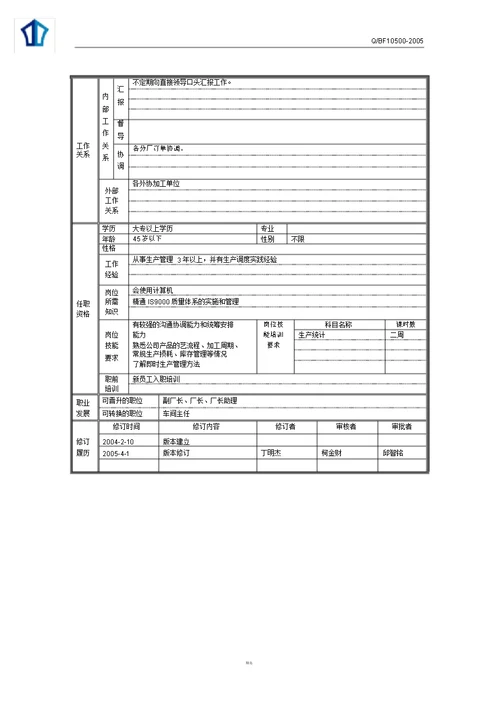 注塑厂员工岗位说明书