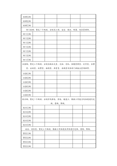 新版物业管理公司员工标准手册.docx