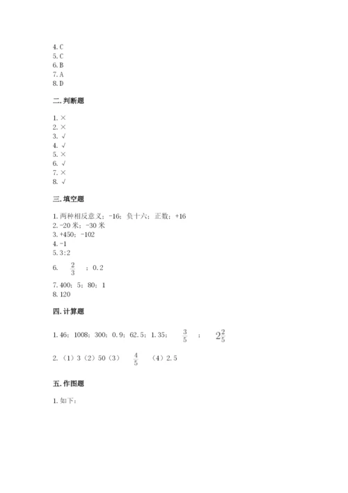 冀教版小学六年级下册数学期末综合素养测试卷含答案【黄金题型】.docx