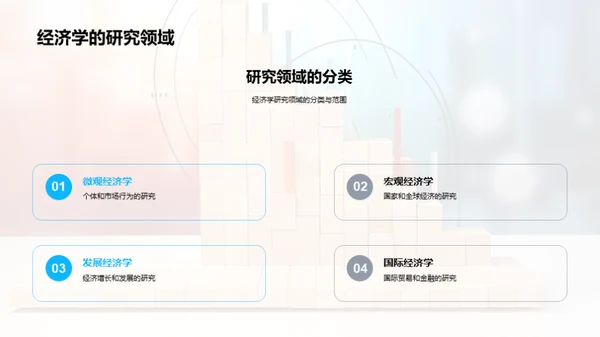 经济学全景剖析