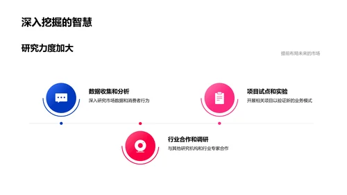 全球餐饮趋势报告PPT模板