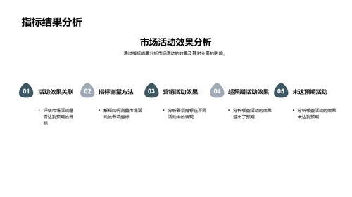 市场营销月度总结