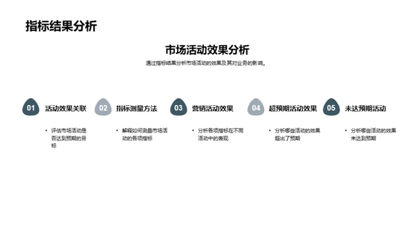 市场营销月度总结